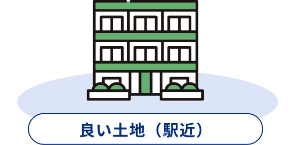 良い土地（駅近）