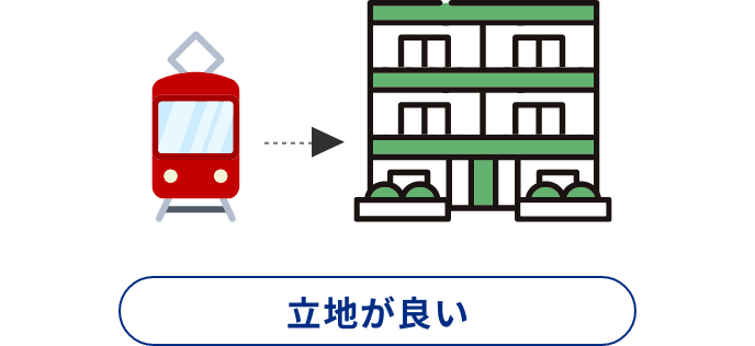 立地が良い