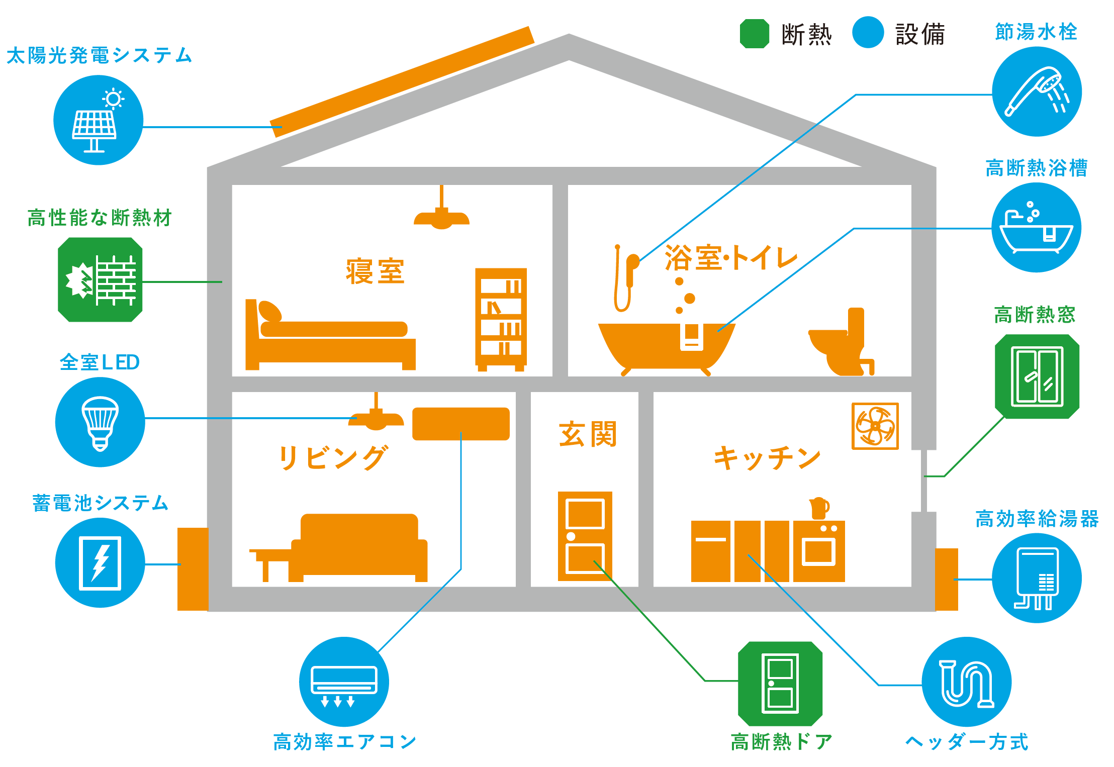 東京ゼロエミ住宅の概念図